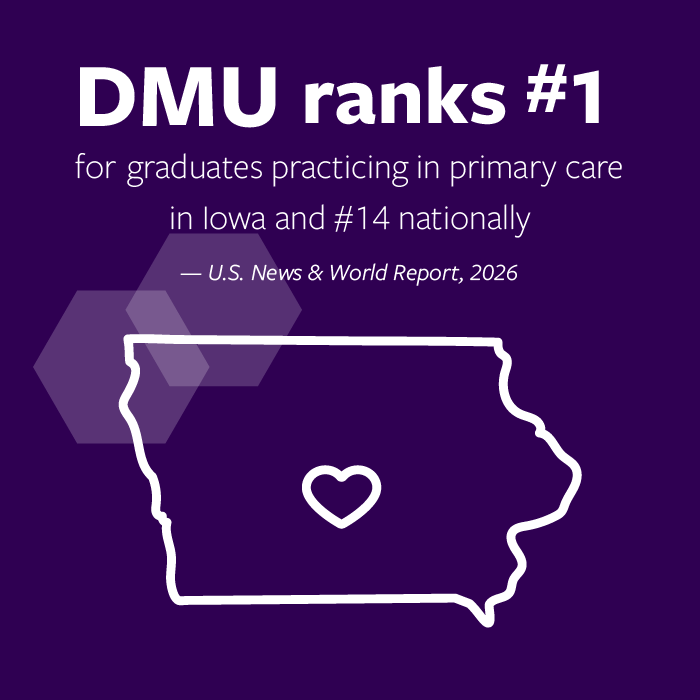 DMU ranks #1 for most graduates practicing in Primary Care in Iowa, and #14 nationally. According to U.S. News and World Report in 2026.