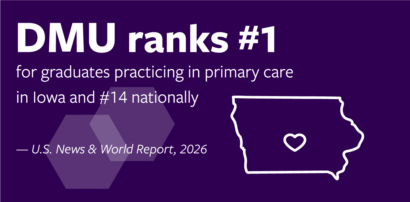 DMU ranks #1 for most graduates practicing in Primary Care in Iowa, and #14 nationally. According to U.S. News and World Report in 2026.